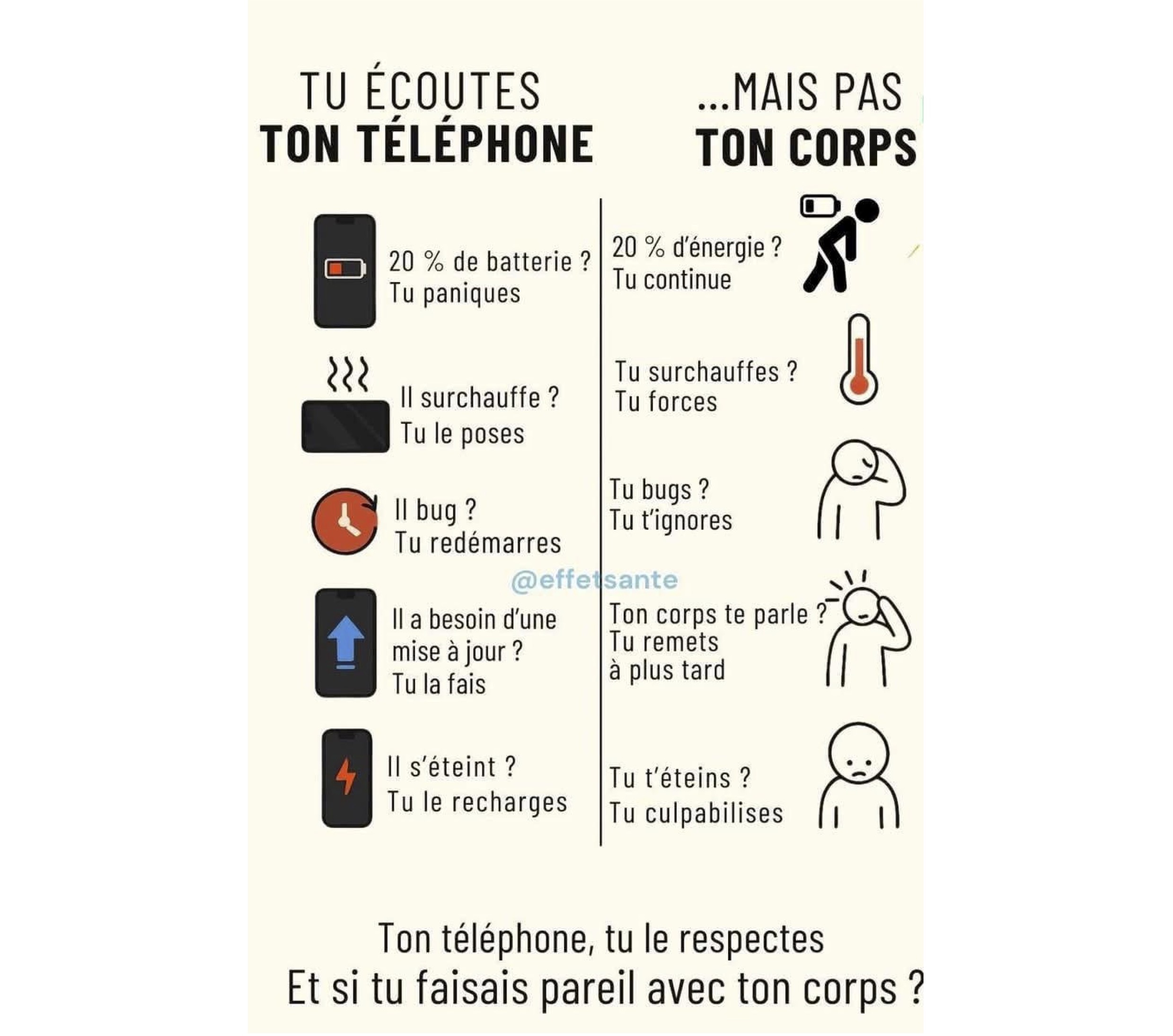 lien entre corps et mental