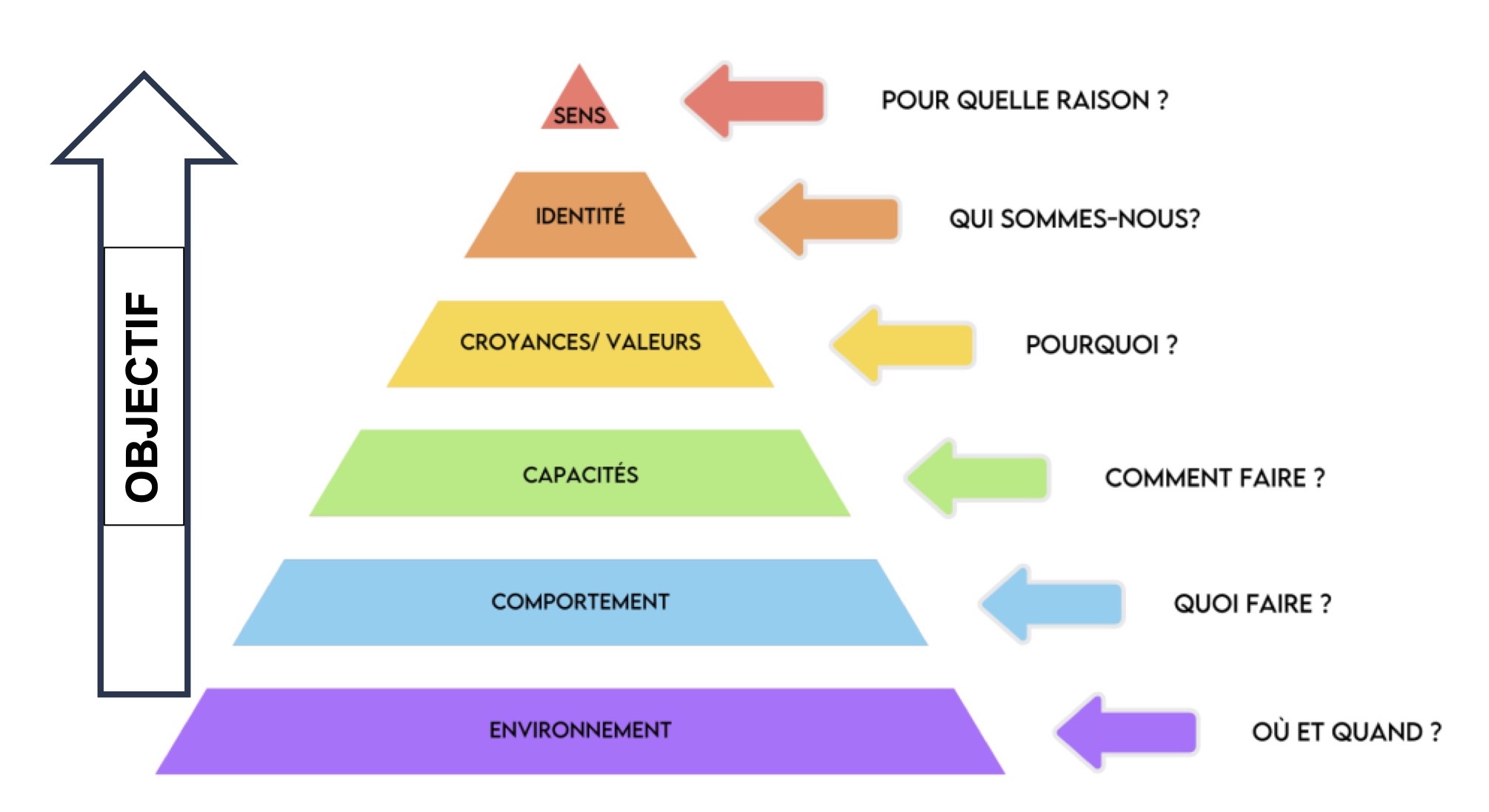PNL explications